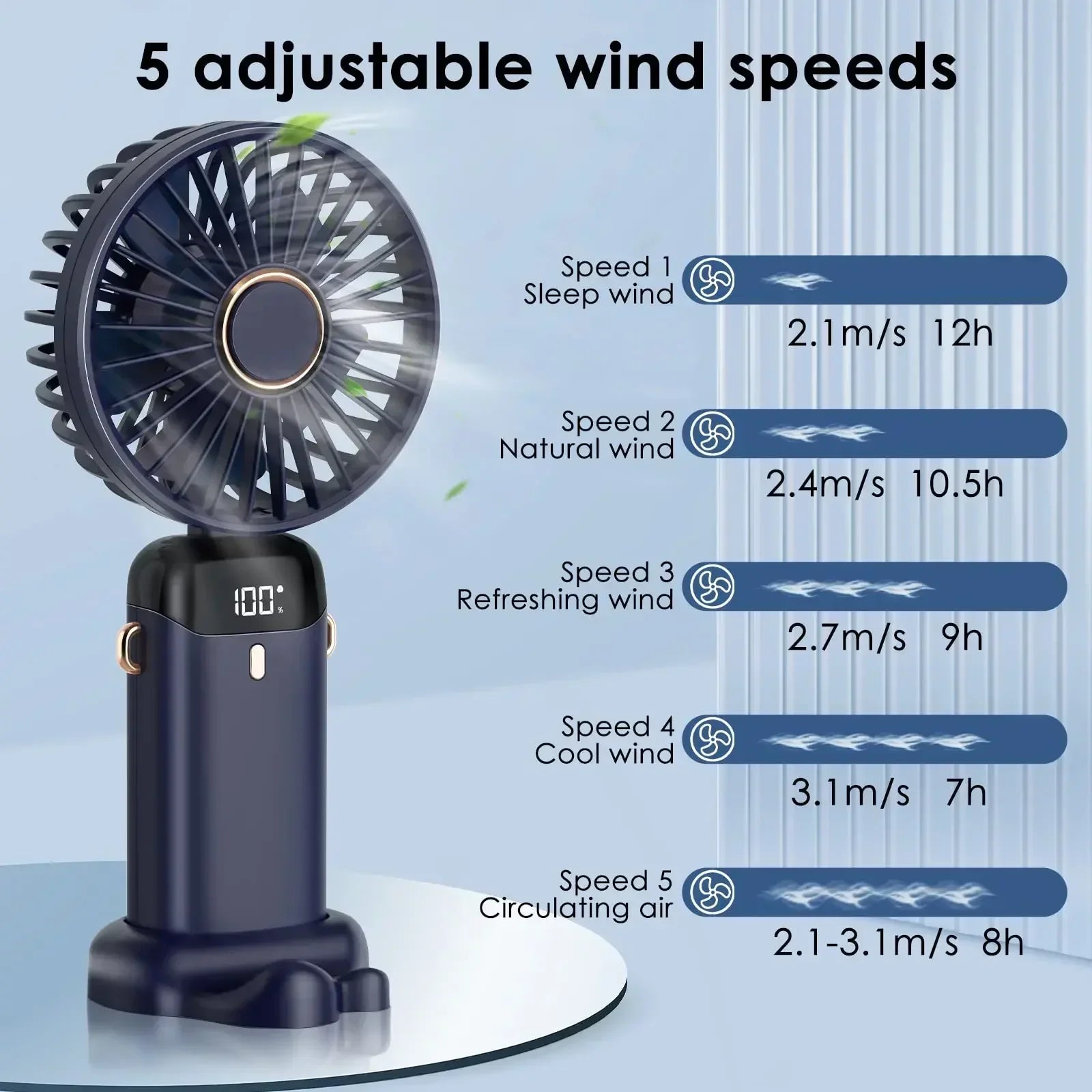 5000mAh Portable Fan Rechargeable 90° Foldable 5 Speed Mini Air Conditioner Small Fan Air Cooler with LED Digital