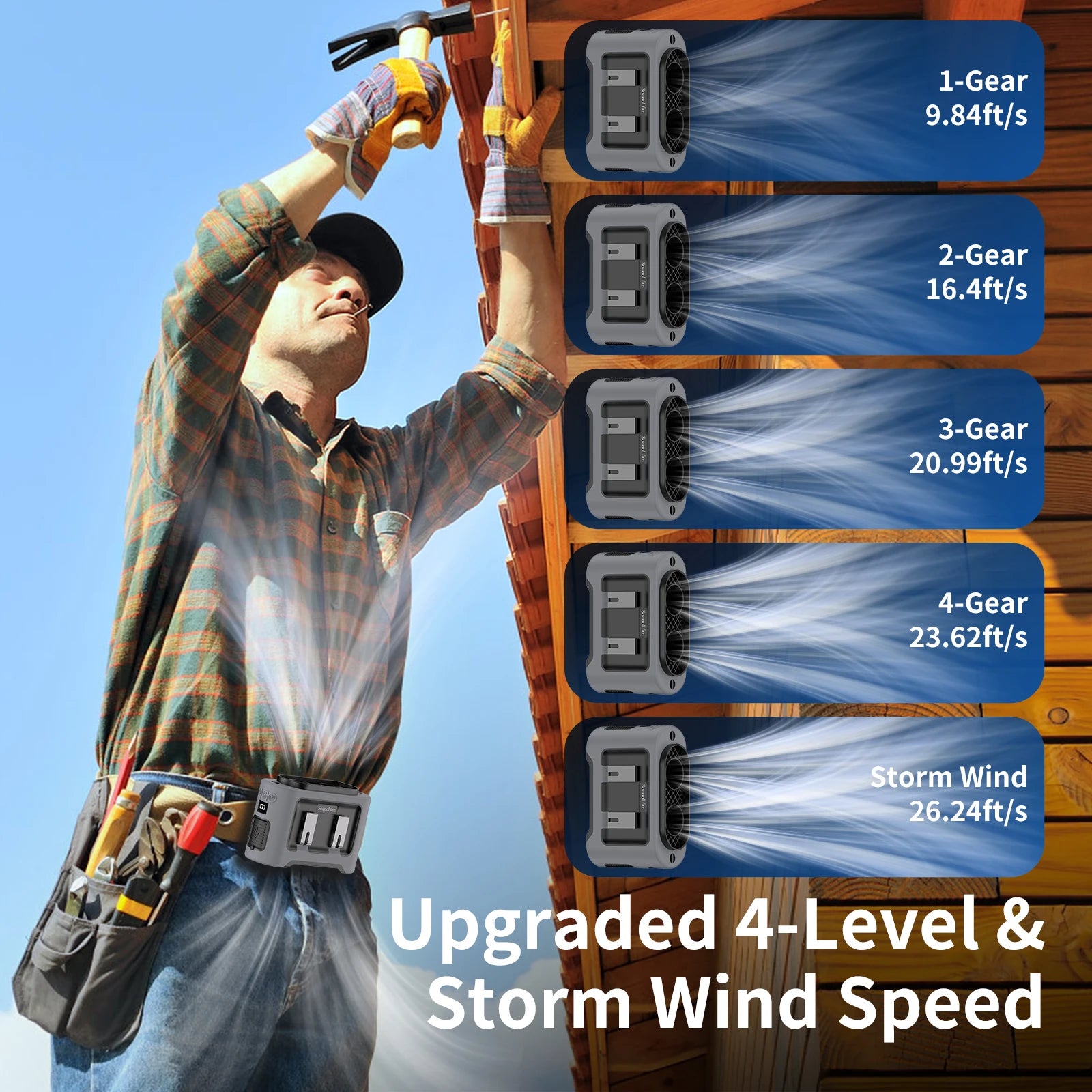 Socoolfan 14500mAh Outdoor Fan Portable Waist Hanging Neck Strong Dual Air Vents Fans for Travel Sports Courier Outdoor