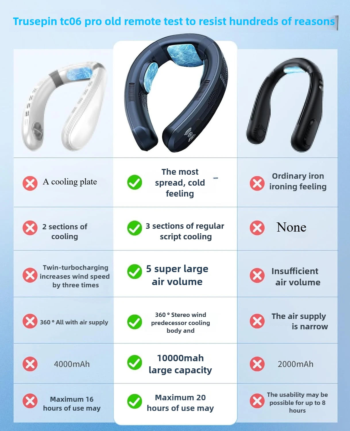 2026 New Upgrade Semiconductor Refrigeration Neck Fan Intelligent Digital Display Cold And Hot Dual-purpose Bladeless