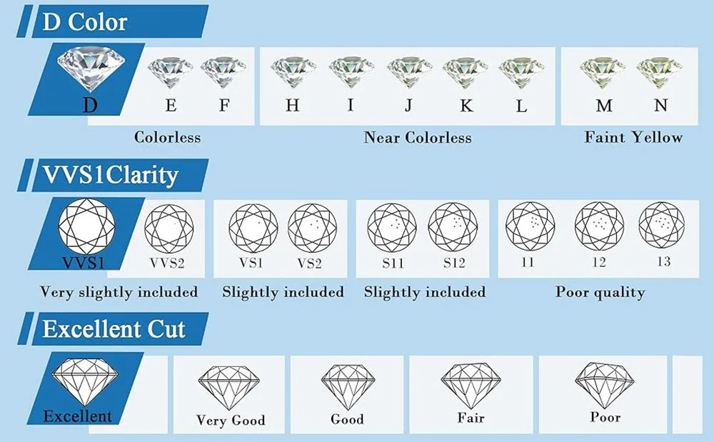 VVS1 Moissanite Loose Stones D Color 0.7-10MM