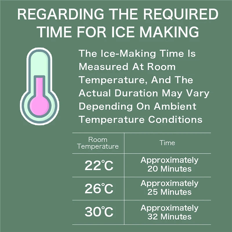 100V-230V Portable 12V Car Cube Ice Machine Mini Ice Maker Automatic Ice Making Box for Home Dormitory Office Camping