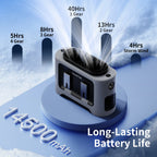 Socoolfan 14500mAh Outdoor Fan Portable Waist Hanging Neck Strong Dual Air Vents Fans for Travel Sports Courier Outdoor